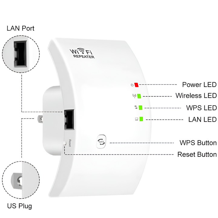 Trådløs WiFi-signalforsterker for Stabilt Internett