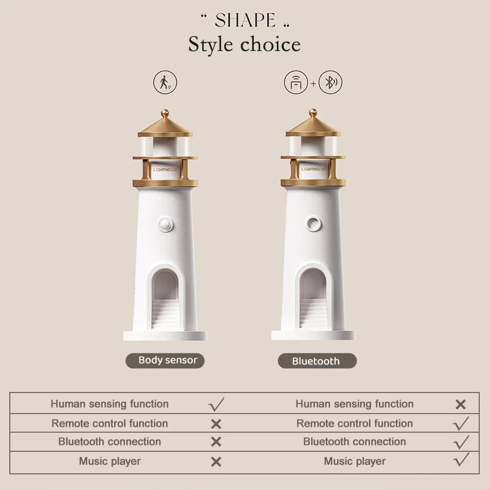 Taklampe med Bluetooth og Projeksjon for Magisk Romstemning