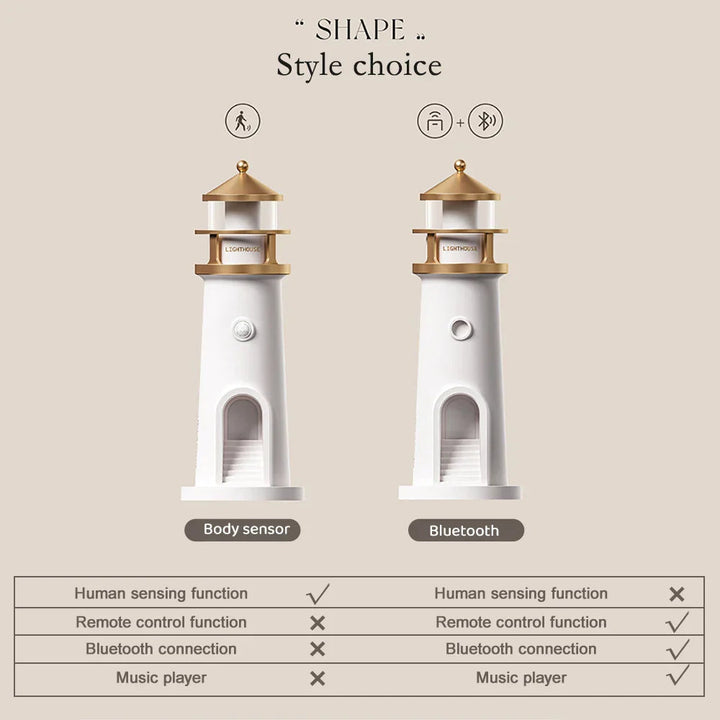 Taklampe med Bluetooth og Projeksjon for Magisk Romstemning